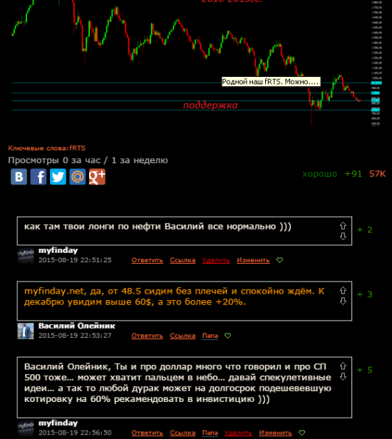 Нефть все ниже и ниже ПОЧЕМУ???