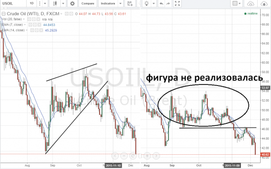 Нефть все ниже и ниже ПОЧЕМУ???