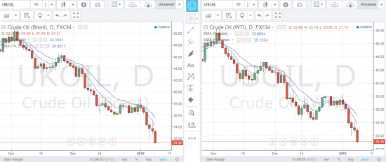 НЕФТЬ ... Это полный Пииии...ц !!!!