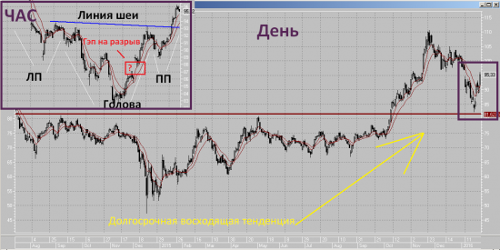 Разоблачение Часть 4!!! Лже Тех Анализ !!!