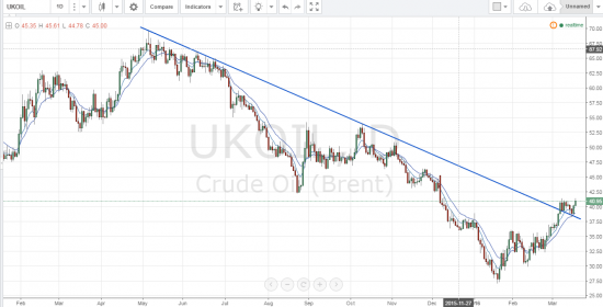 Нефть пару слов... что нас ждет дальше?