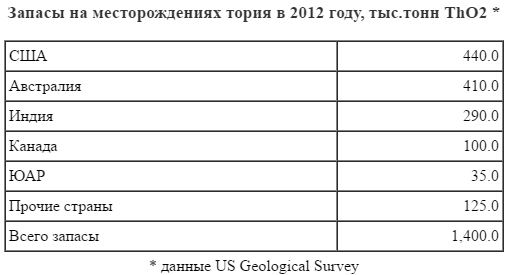 Что происходит с НЕФТЬЮ