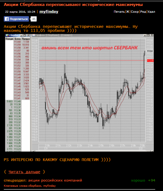 Акции Сбербанка переписывают исторические максимумы попытка №2
