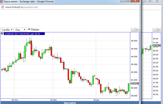 Нефть и Рубль ... Цб или мне просто кажется ???