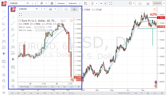 EUR\USD Ну что наверняка ?