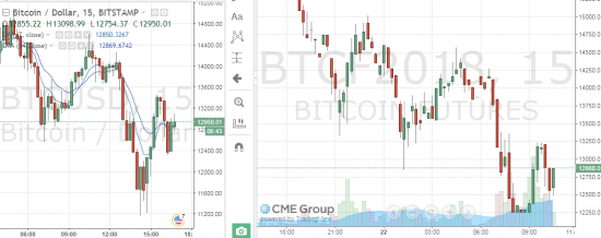 CME Биткоин планка - Угагагагаг