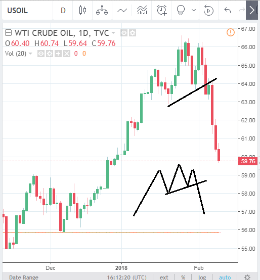 Нефть уже по 59 )))