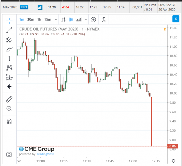 За один баррель дают 9$ Ой 8$ да хорош 7, 6 ...1.... 0,1 Ждем )))