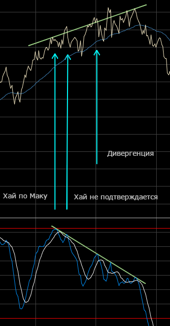 S&P на грани