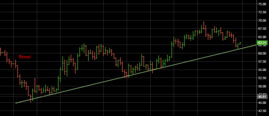 Нефть