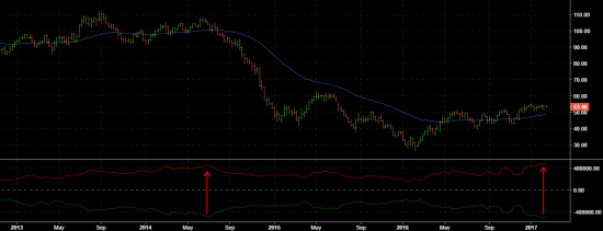 wti текущ.