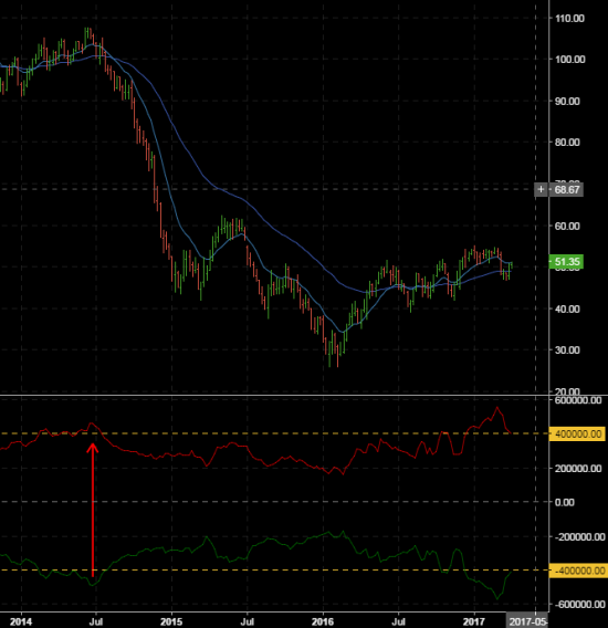 wti текущ.