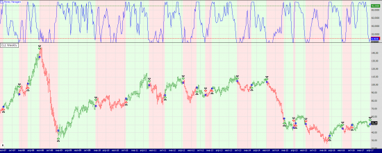 будничное cot wti