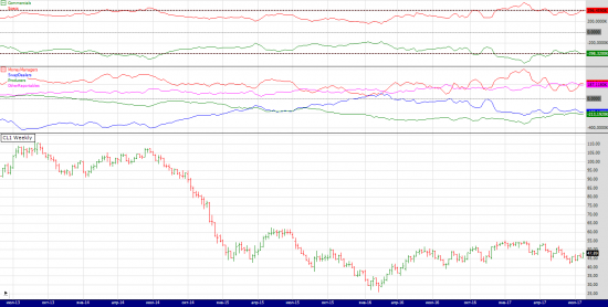 wti cot