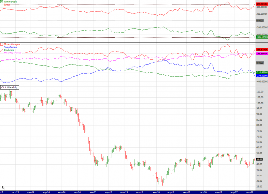 wti cot