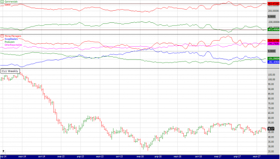 wti cot