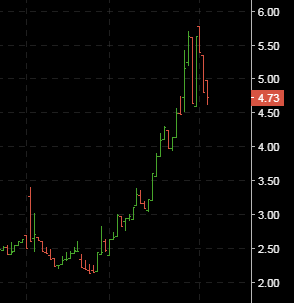 wti cot