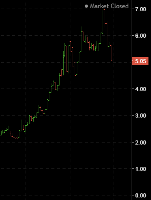 wti cot