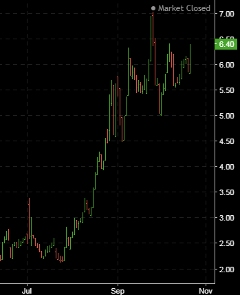 wti cot