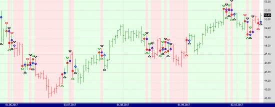 wti cot