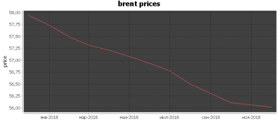 wti cot