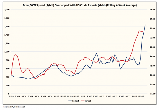 wti cot