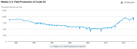 wti cot