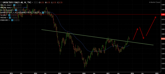 wti cot