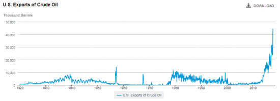 wti cot