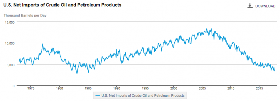 wti cot