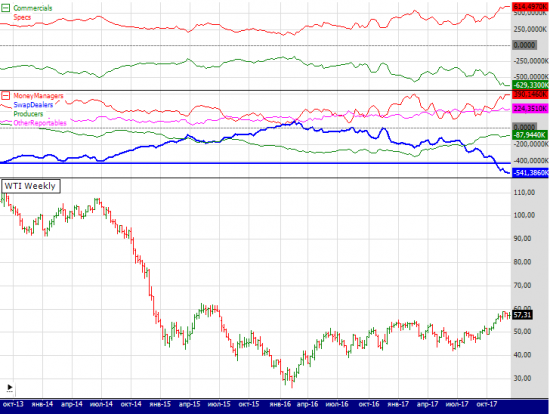 wti cot и обо всём в общем.