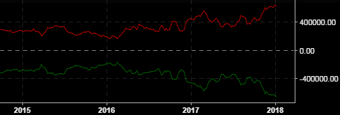 записки по нефти