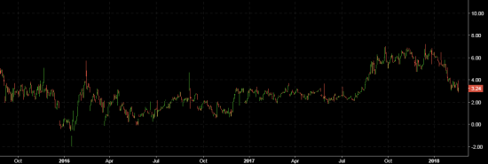 wti cot