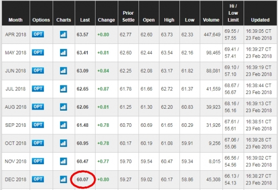 wti cot