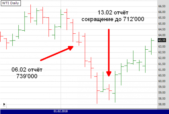 wti cot