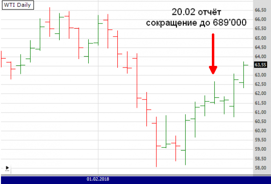 wti cot