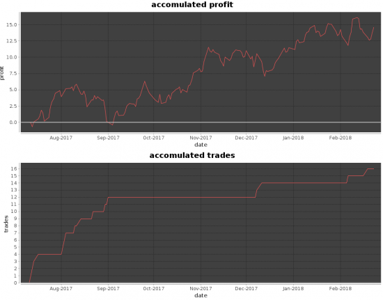 wti cot