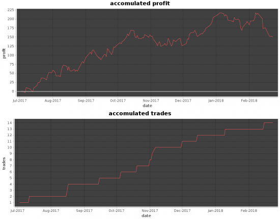 wti cot