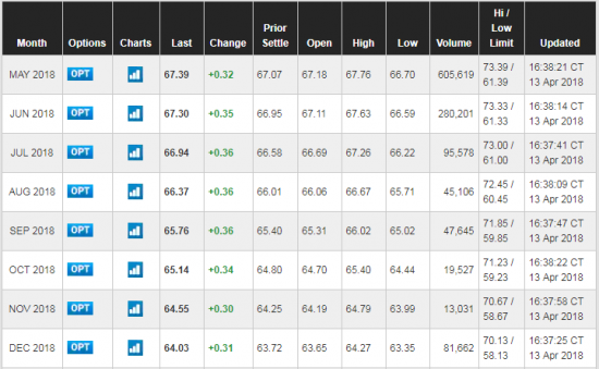 wti cot