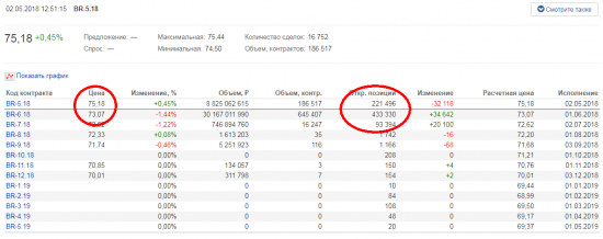 нефть - запрет на шорт