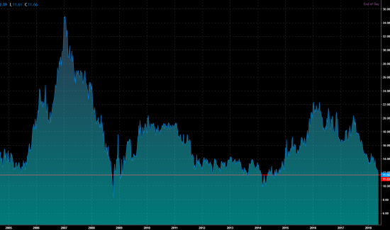 view по нефти