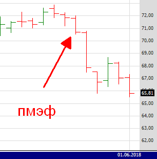 wti cot