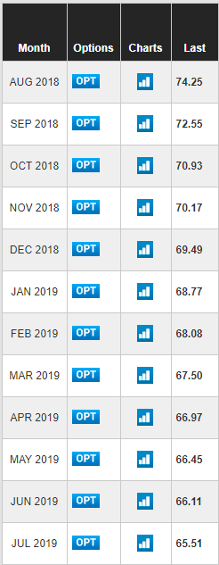 wti cot