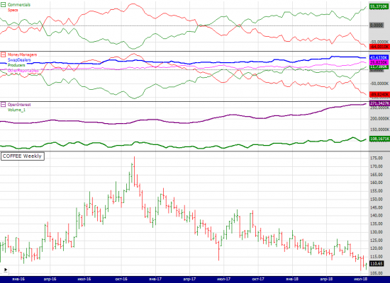 wti cot