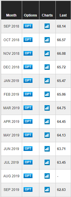 wti cot