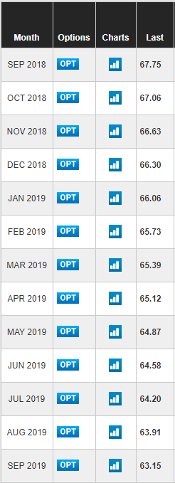 wti cot