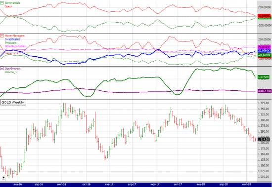 wti cot