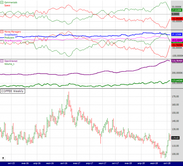 wti cot