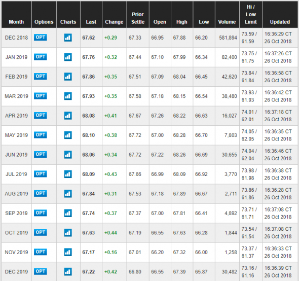 wti cot