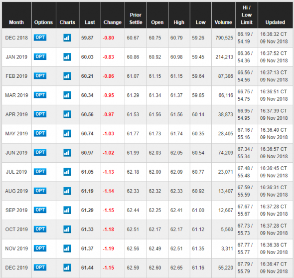 wti cot